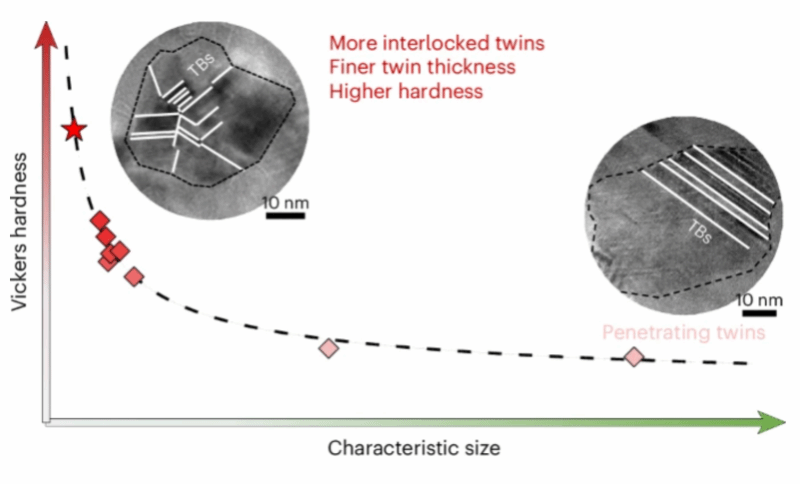 *成人网址
潘益龙研究员在《Nature Synthesis 》发表研究成果